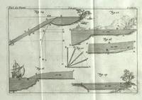 Nuova raccolta di autori, che trattano del moto dell'acque. Volume secondo - Fig.03