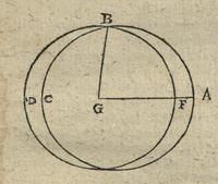 Gli artifitiosi et curiosi moti spiritali di Herrone - Fig.02