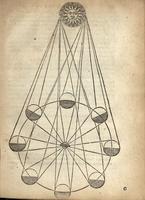 Institutio Astronomica - Fig.03