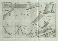 Nuova raccolta di autori, che trattano del moto dell'acque. Volume secondo - Fig.04