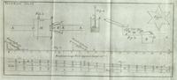 Nuova raccolta di autori, che trattano del moto dell'acque. Volume sesto - Fig.06