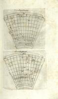 Caelestis mathematicae pars prima in qua leges antiquae et novae temporum - Fig.09
