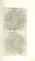 Caelestis mathematicae pars prima in qua leges antiquae et novae temporum - Fig.07