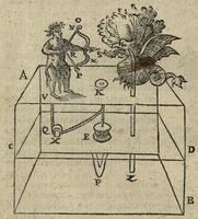 Gli artifitiosi et curiosi moti spiritali di Herrone - Fig.38