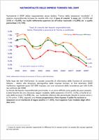 Nati-mortalità delle imprese torinesi, 2009. Natimortalità delle imprese torinesi nel 2009